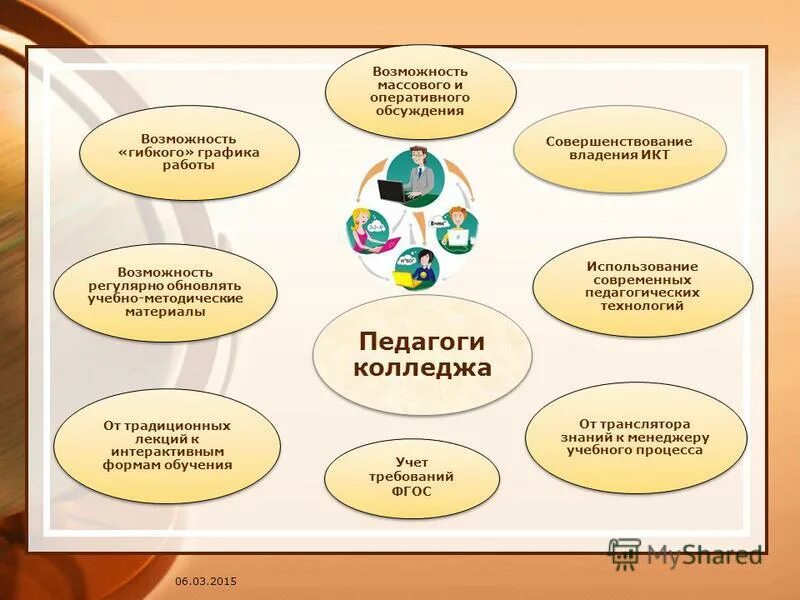 дистанционное обучение в спо. дистанционное обучение лебедянский. лпк лебедянский педагогический колледж. город лебедянь колледж. дистанционное обучение лебедянский.