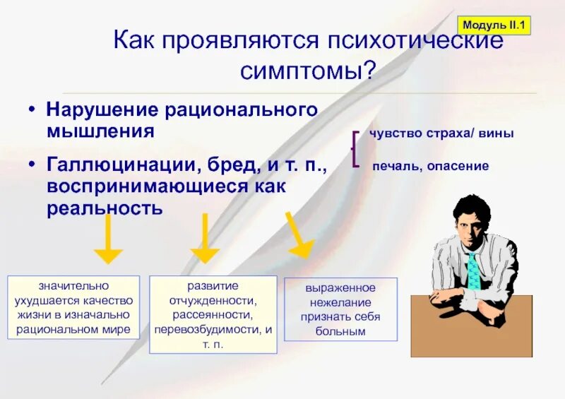 Острое психотическое расстройство с симптомами. Острое психотическое расстройство с симптомами