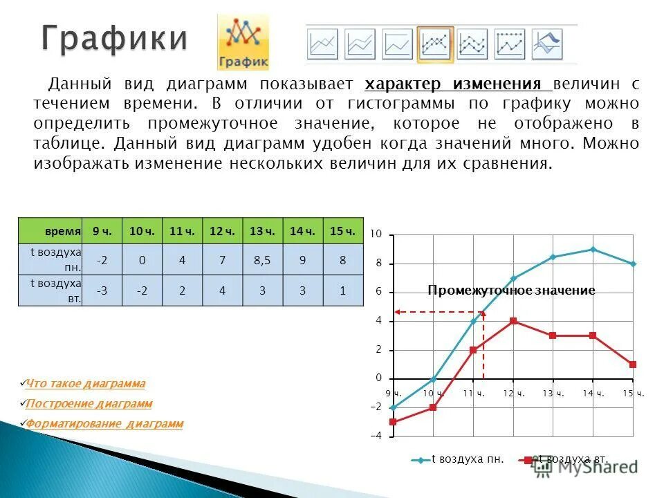 Решение графиков с таблицей. Решение графиков с таблицей