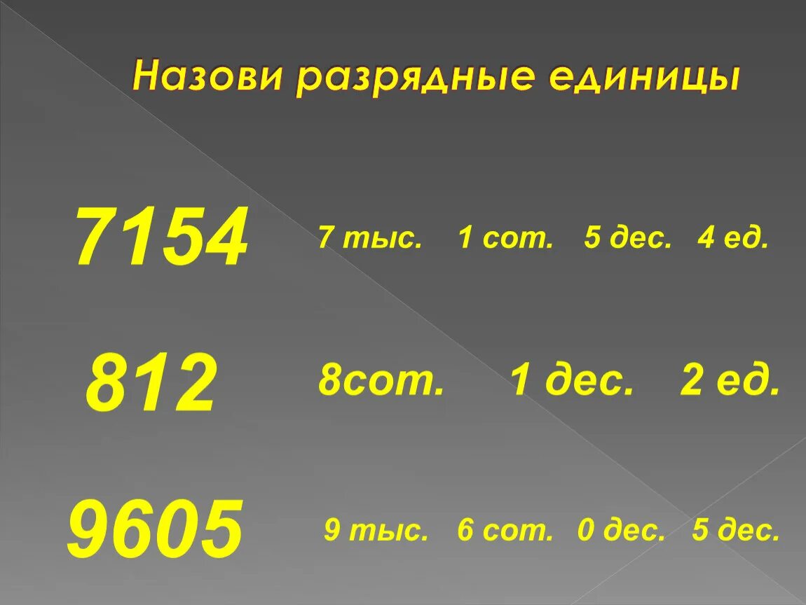 Разрядные единицы. Классы чисел 4 класс математика. Разрядные числа 5 класс. Единицы десятки сотни.