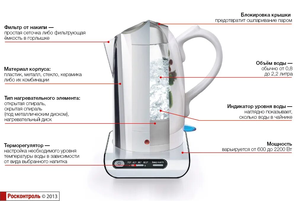 Индикатор воды в чайнике. Индикатор уровня воды для чайника. Электрический чайник с открытым нагревательным элементом. Чайник электрический индикатор уровня воды. Чайник не нагревает воду