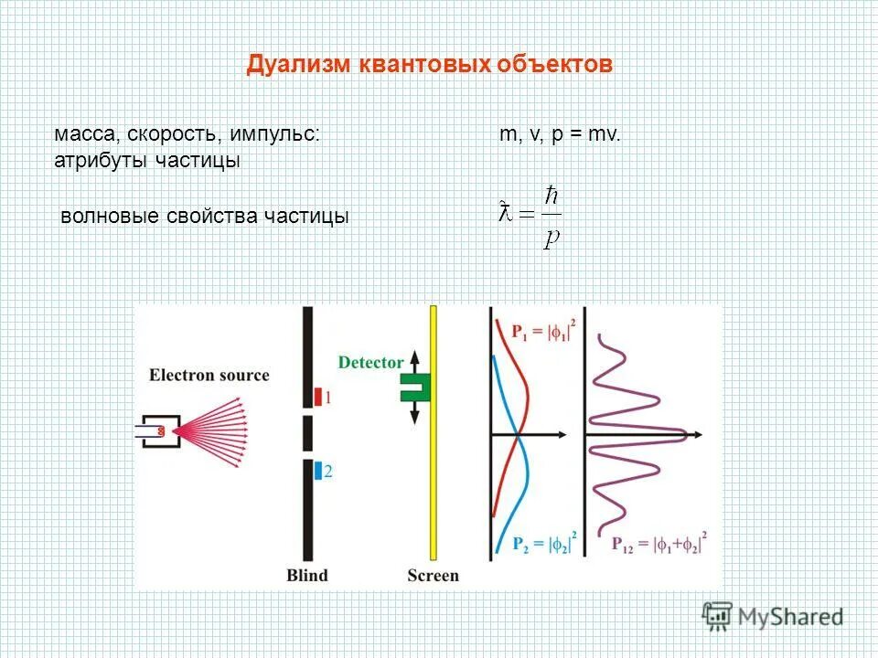 дуализм квантовая физика. каспускцлярноволновой дуализм. квантовый дуализм. корпускулярно-волновая двойственность частиц. корпускулярно-волновой дуализм.