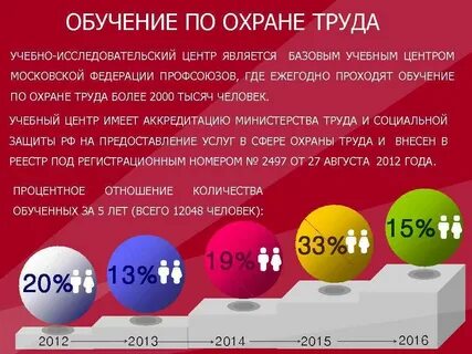 Учебная программа охрана труда