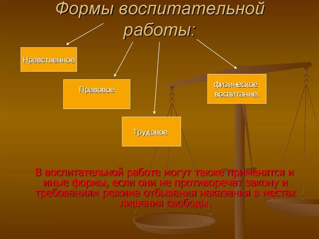 Нравственное и правовое регулирование. Формы воспитательной работы с осужденными. Формы воспитательной работы с осужденными к лишению свободы. Формы и методы воспитательной работы с осуждёнными. Воспитательные работа осужденных формы.