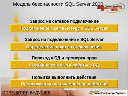 Запрос 2000