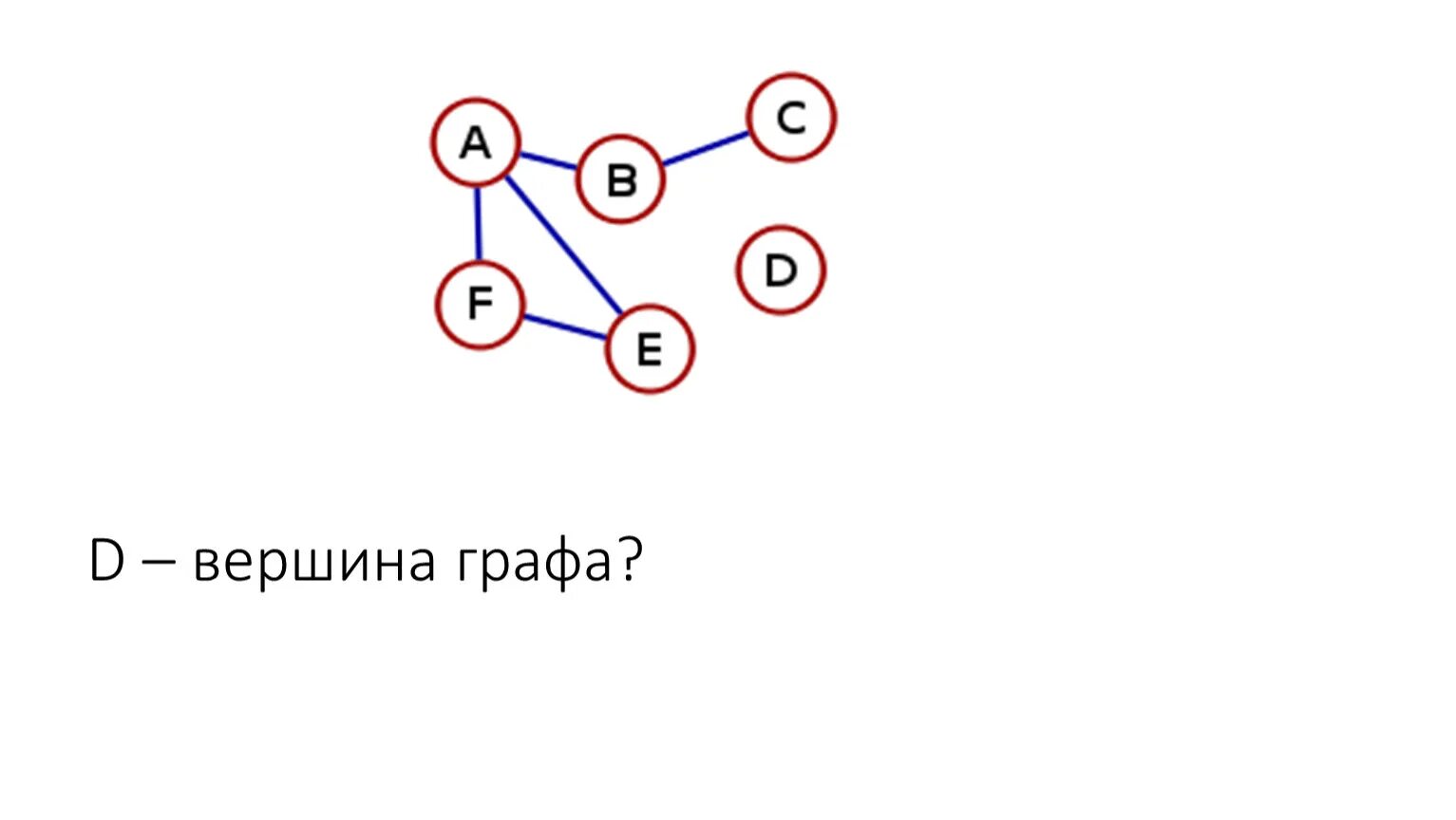 Есть ли в графе изолированная вершина. Вершины графа. Вершины в графах.