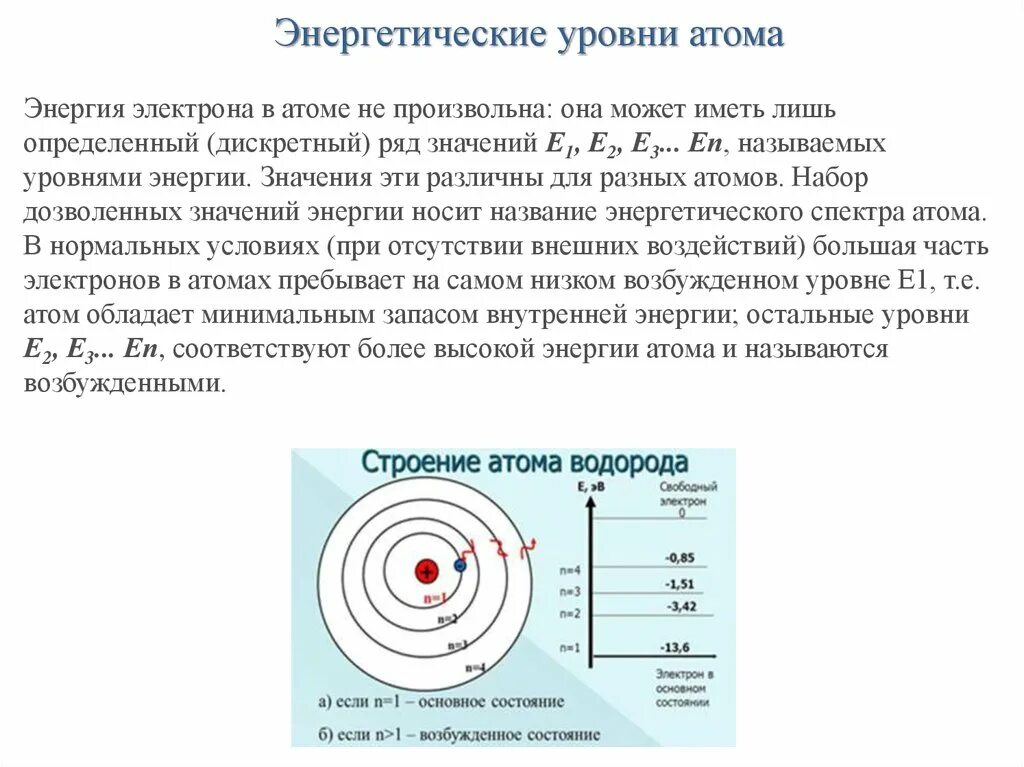 Энергия второго уровня водорода