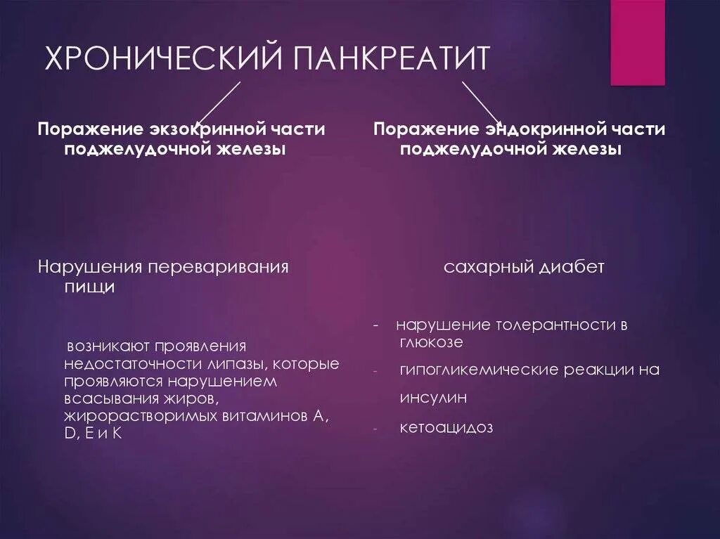 Лечение хронического панкреатита в стадии. Для хронического панкреатита характерно. Дифференциальный диагноз хронического панкреатита. Хронический панкреатит сим. Хронияечкийпанкреатит симптомы.