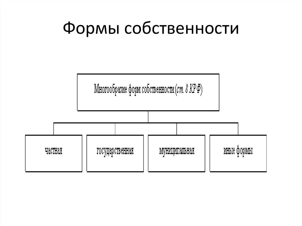 Структура собственности виды. Вид собственности гостиницы. форма собственности гостиницы. часовая мастерская форма собственности. формы собственности в китае.