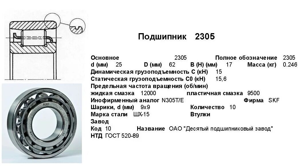 Мир подшипников воронеж. Подшипник 213 Базовая динамическая грузоподъемность. Подшипник es205g2ltssg101. FK подшипники 1680205. 2305 Подшипник шарик диаметр.