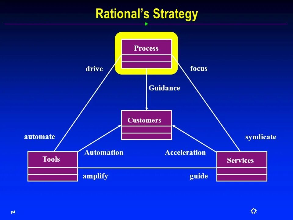 Event process chain диаграмма. Epc scheme. Business process. Data driven processes. Событийная цепочка процессов epc.