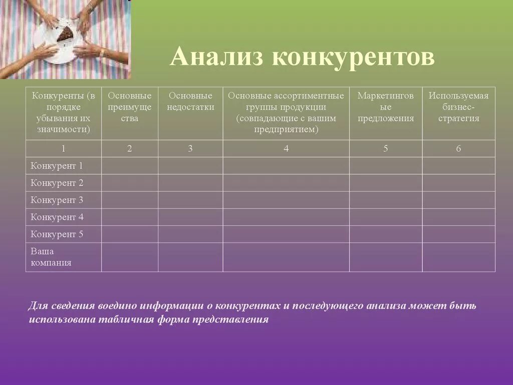 Образец сравнительного анализа. Сравнительный анализ конкурентов таблица шаблон. Анализ конкурентов таблица маркетинг. Анализ конкурентов пример таблица. Анализ конкурентов в маркетинге.