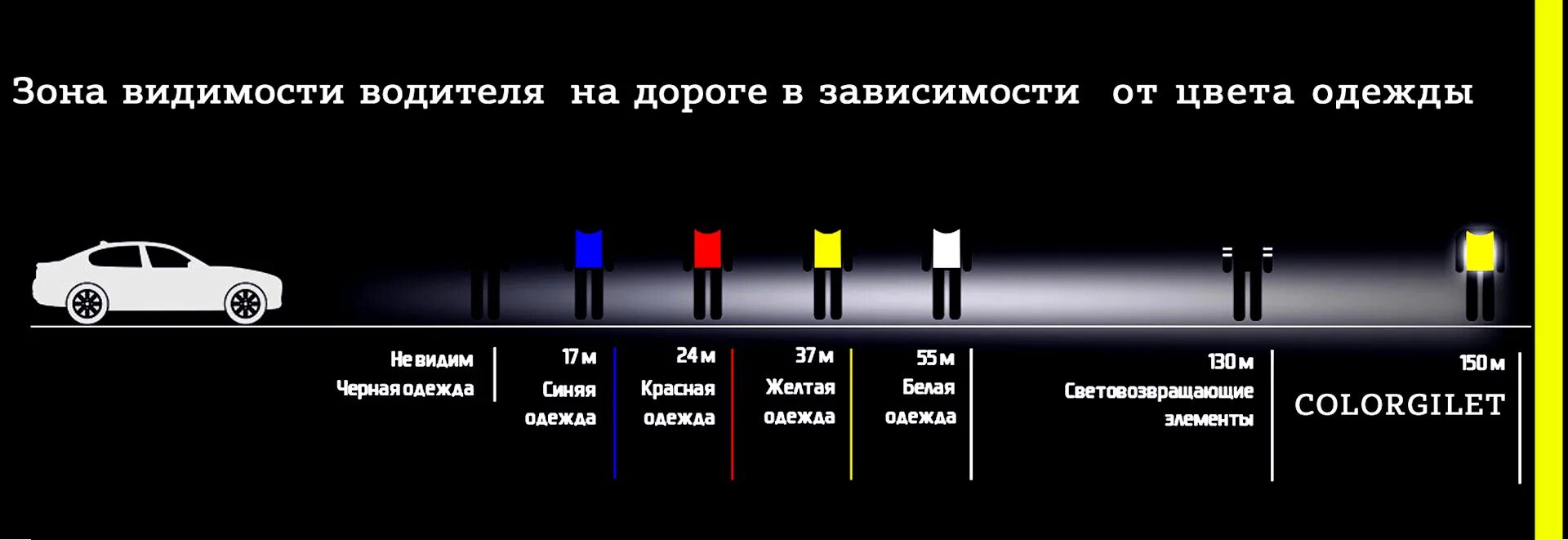 Зависит от дороги есть. Видимость водителя. Зона видимости. Зона видимости автомобилиста. Зона видимости пешехода.