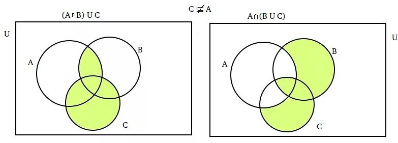 C ое. Круги Эйлера. A = B диаграмма. A B C круги Эйлера. Диаграмма Эйлера-Венна a b c.