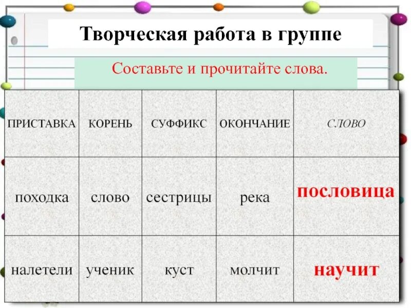 Окончание слова речках. Слова с приставкой корнем суффиксом и окончанием. Группа приставка корень суффикс. Пословицы в суффиксах о словах. Суффикс в слове походка.