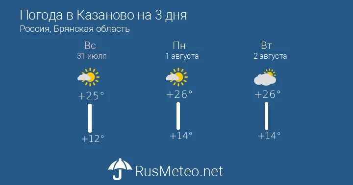 Погода т на 3 дня