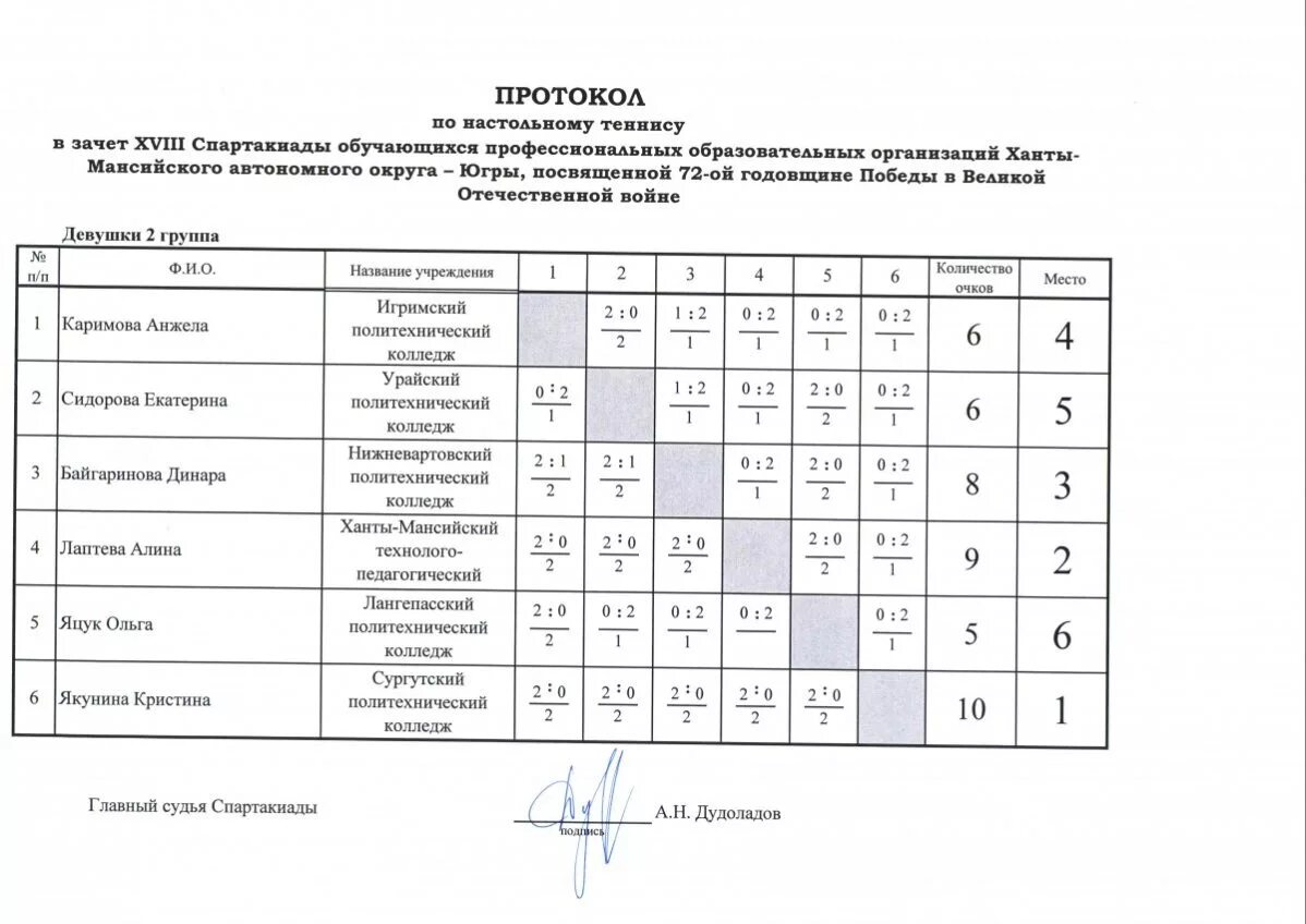 Протокол настольный теннис. Протокол настольному теннису командный турнир. Протокол соревнований по настольному теннису. Протокол соревнований по настольному теннису в школе.