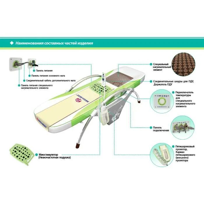 Массажная кровать отзывы. Массажная кровать Nuga best NM-5000. Массажная кровать Nuga best NM-5000 плата nm5000 ver:2.01. Турмалиновая кровать нуга Бест. Корейские массажные кровати нуга Бест.