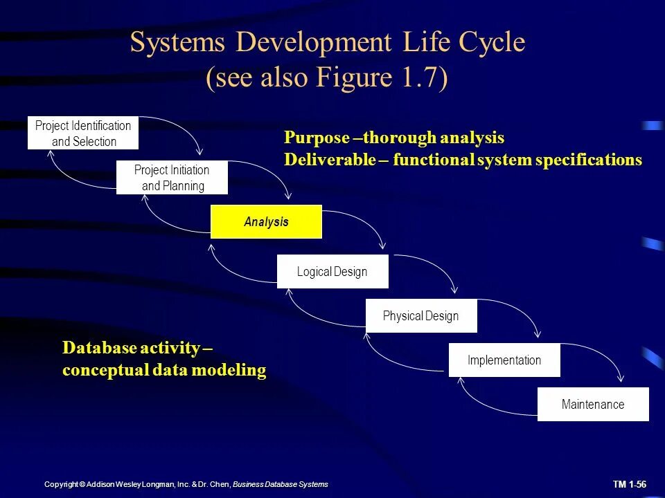 Functional development