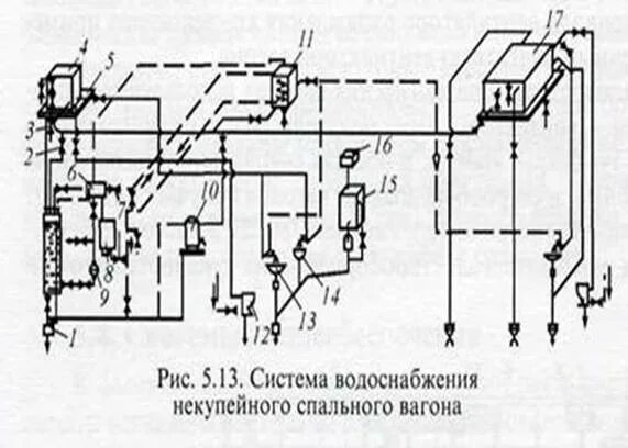 Схема водоснабжения некупейного вагона. Система водоснабжения пассажирского вагона схема. Схема водоснабжения купейного вагона. Схема системы водоснабжения пассажирских вагонов постройки ТВЗ.