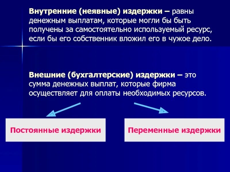 Неявные издержки фирмы. Внутренние неявные издержки. Неявные издержки это. Внутренние неявные издержки примеры. Неявные издержки фирмы это.