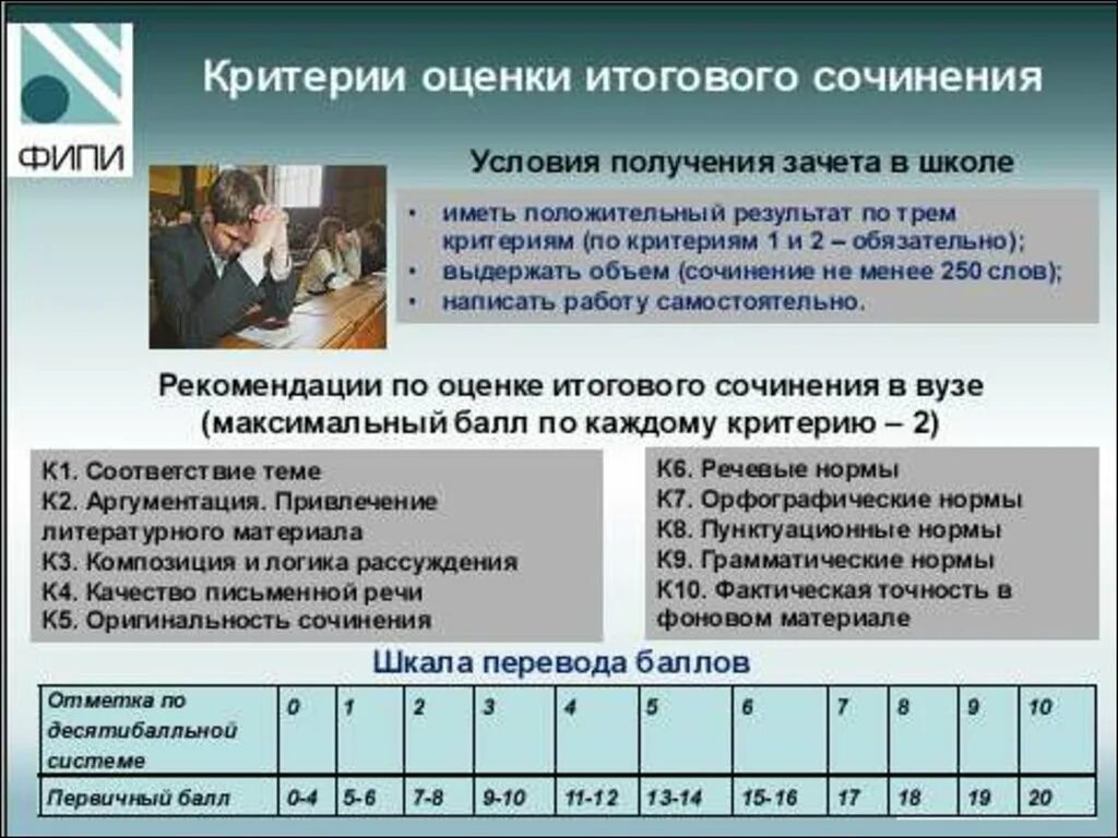 Баллы за сочинение егэ 2023. Итоговое сочинение баллы. Баллы по итоговому сочинению. Максимальный балл за итоговое сочинение. Критерии оценивания годовой оценки.