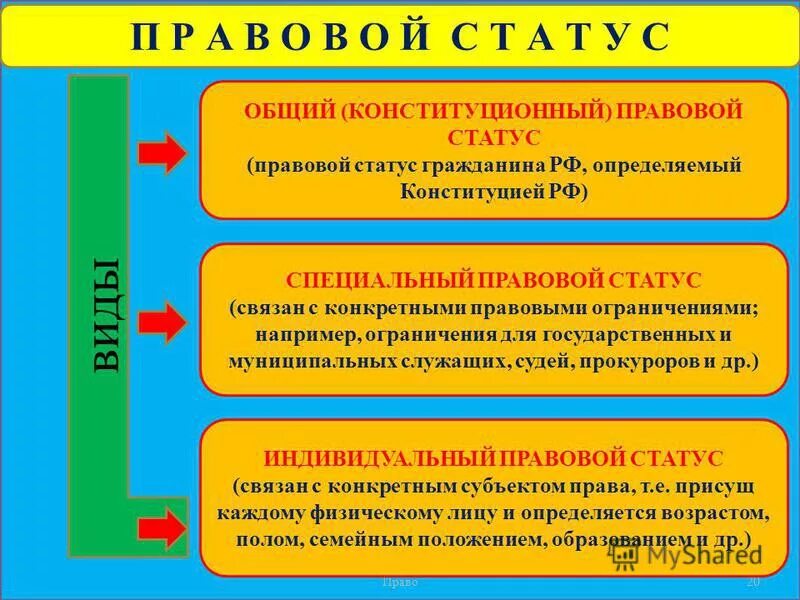 Общий конституционный статус. Духовенство юридический статус. Правовое положение духовенства.