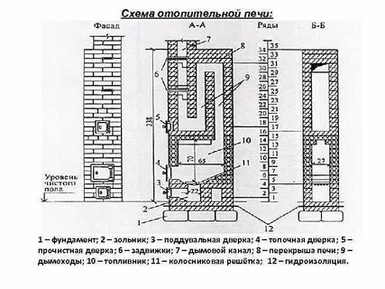 Печь схема