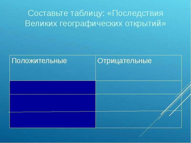 Отрицательные последствия великих географических открытий
