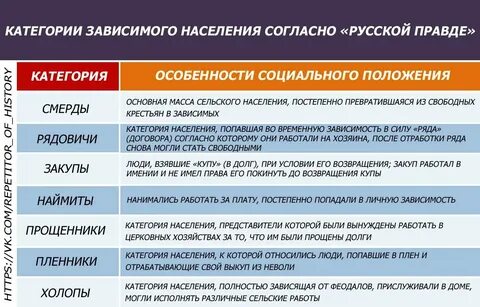 Какие категории населения относятся к рабочей силе