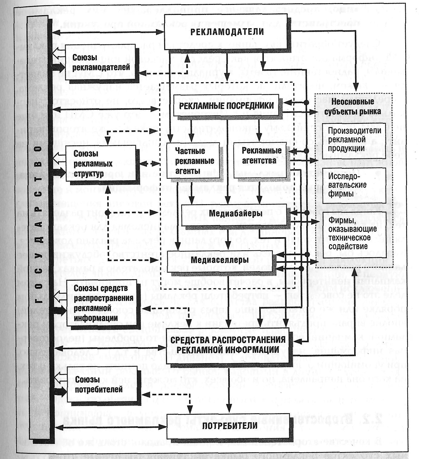 Управление информации и рекламы. Структура рекламного агентства полного цикла схема. Схема процесса организации рекламной деятельности. Схема работы рекламы. Элементы управления рекламой.