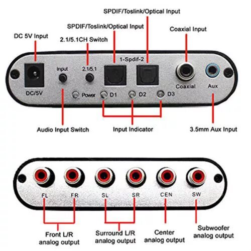Ch input