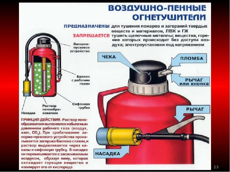 Механизм тушения. Воздушно-пенные огнетушители используют для тушения. Характеристики воздушно пенного огнетушителя. Воздушно пенный огнетушитель дальность струи. Воздушно-пенные огнетушители применяются для тушения пожаров класса.