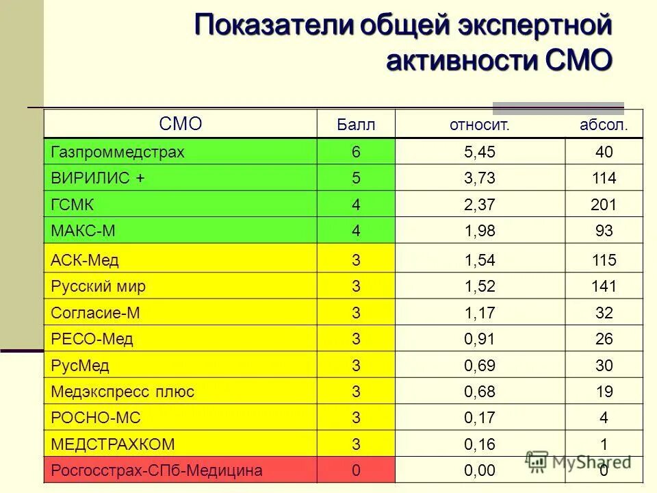 01 лечебное дело. проходной балл в медицинские вузы. ростов медицинский баллы. ростов медицинский баллы. ростов медицинский баллы.