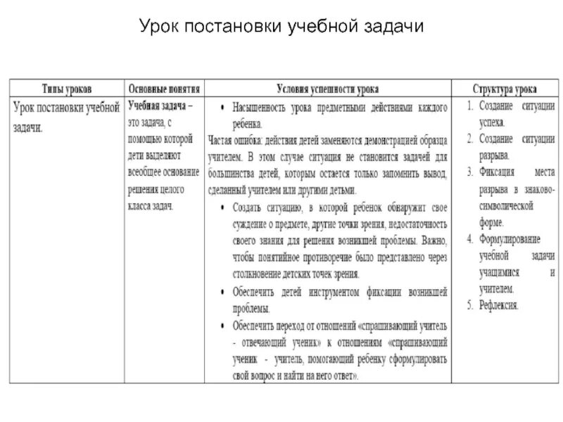 Постановка учебной задачи. Постановка учебной задачи примеры. Урок постановки учебной задачи. Постановка учебной задачи цель этапа.