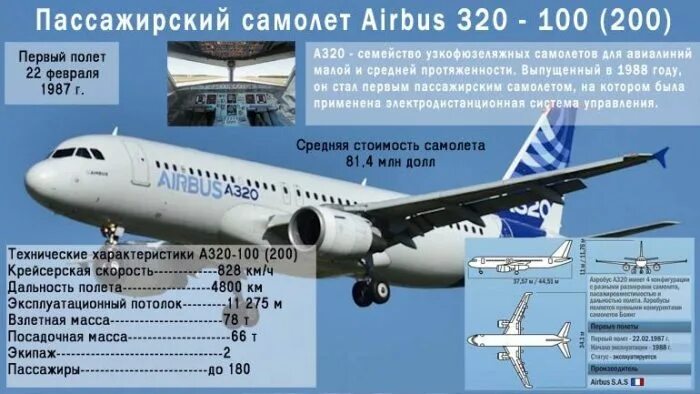 Аэробус а320 место f9. Airbus a320 технические характеристики. Самолет ил-114-300. Самолёт ил-86 технические характеристики. Ил-114-300.