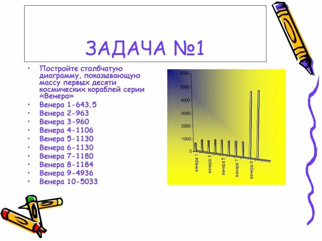 Задачи на столбчатые диаграммы. Задания на построение диаграмм. Задачи на столбчатые диаграммы 6 класс. Темы задач со столбчатыми диаграммами.