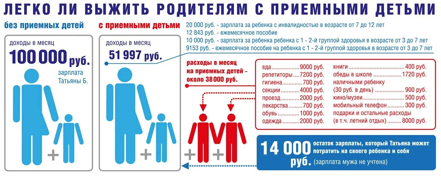 Пособие за приемного ребенка. Выплаты на одного ребенка в приемной семье. Пособие на детей в приемных семьях. Сколько платят за приемного ребенка. Сколько опекунов в россии