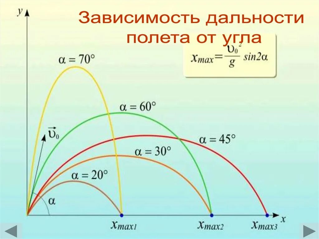 Траектория движения формула. Дальность полета в баллистике формула. дальность полета снаряда формула. баллистика формулы траектории. формула траектории движения снаряда.