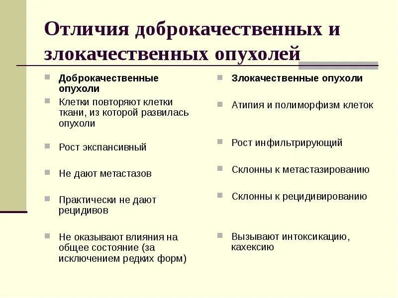 Различие между доброкачественной и злокачественной опухолями. Злокачественная опухоль и доброкачественная отличие. Отличия здокачественных и добро- качественных опухолей. Доброкачественные и злокачественные опухоли. Доброкачественная железистая опухоль