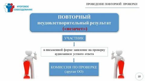 Итоговое собеседование овз