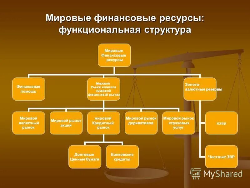 Функционирующие ресурсы. Наиболее функциональные ресурсы. Функционирующие ресурсы. Функционирующие ресурсы. Функциональные ресурсы.