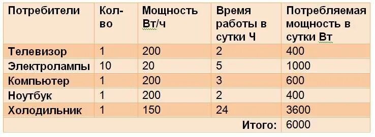 Какова мощность телевизора. Телевизор мощность потребления КВТ. Потребляемая мощность телевизора в КВТ. Потребляемая мощность ноутбука. Мощность телевизора в Вт.