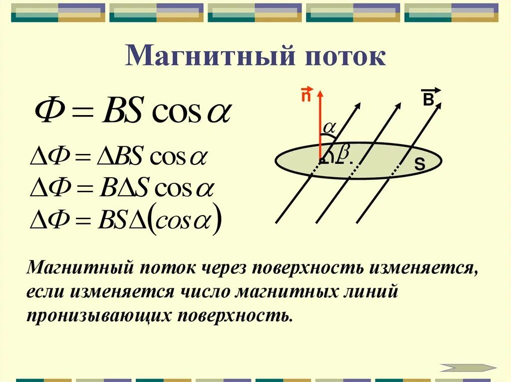 Магнитный поток рисунок