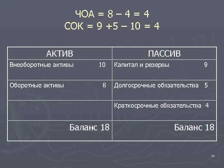 Активы формула. Чистые оборотные Активы формула. Формулу для расчета чистых оборотных активов. Чистые оборотные Активы формула по балансу. Сумму чистых оборотных активов формула.