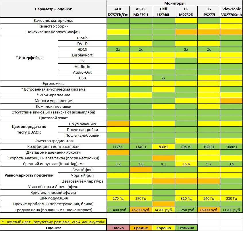 Совместимость матриц телевизоров LG 32 дюйма. Таблица совместимости матриц телевизоров LG. Классификация мониторов таблица. Совместимость матриц телевизоров Samsung 32 дюйма. Рейтинг качества мониторов