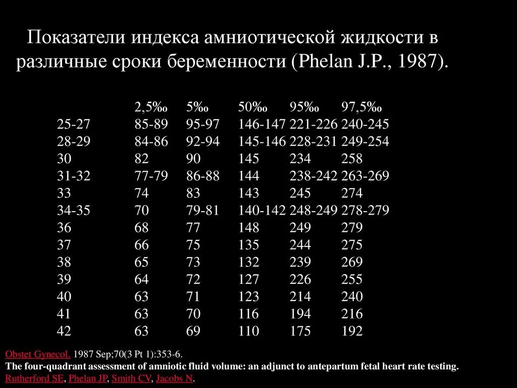 Амниотический индекс норма по неделям