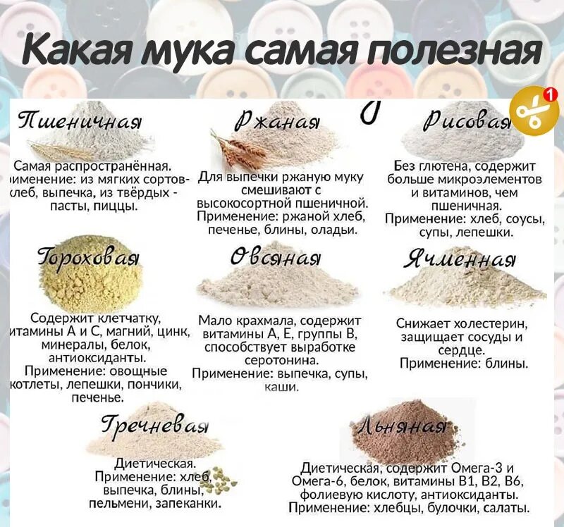 Какая мука полезнее для выпечки