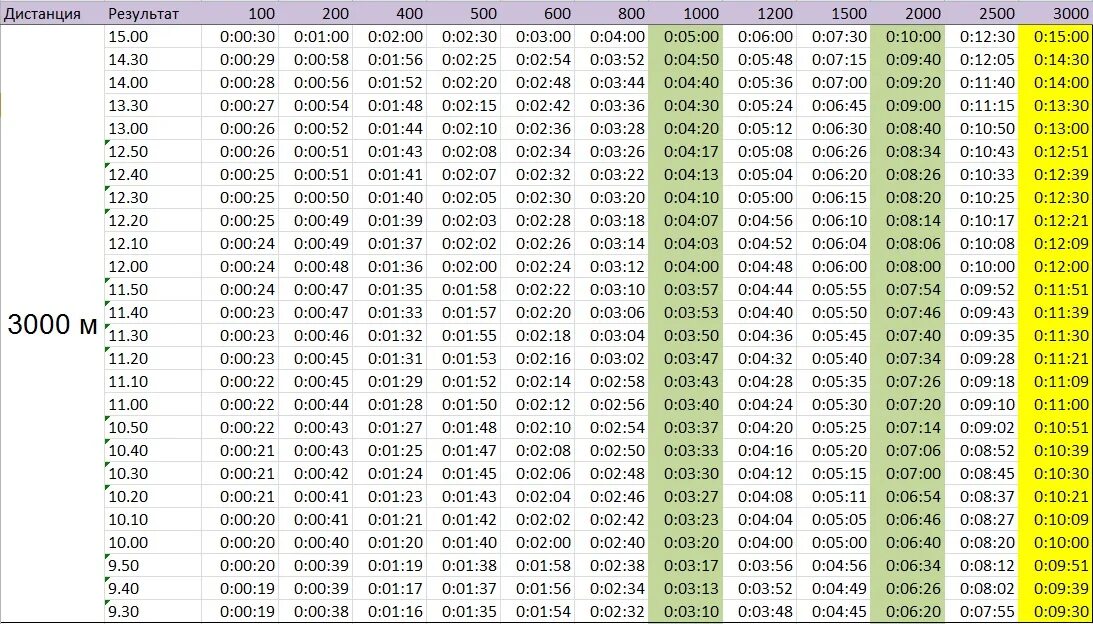 сколько минут сколько минут. 2/3 часа это сколько. сколько всего минут. сколько минут вадном чясу. часов в сутках.