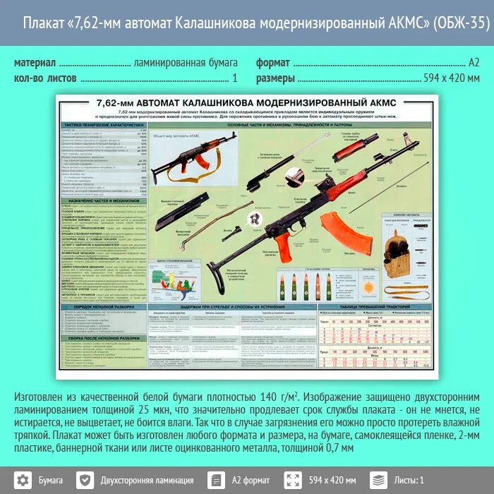 автомат калашникова характеристики 7. ак 45 автомат характеристики. ттх акм акмс 7. 7 62 мм автомат калашникова модернизированный плакат. 7,62-мм автомат калашникова акмс модернизированный.